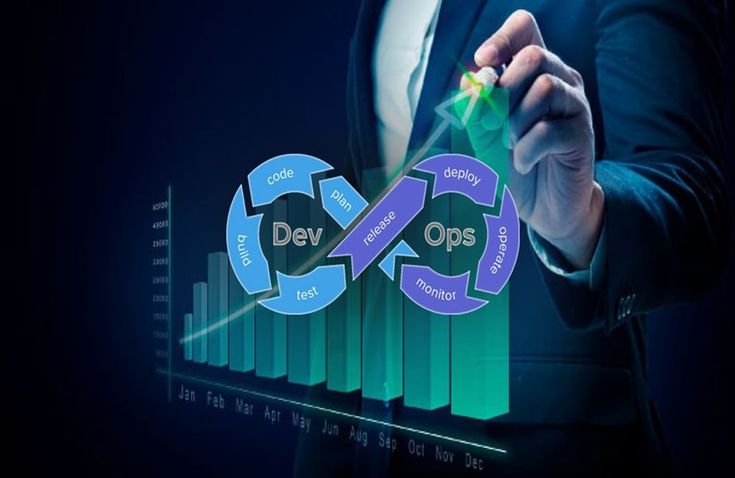 DevOps Consulting Audit — Stellar Code System
