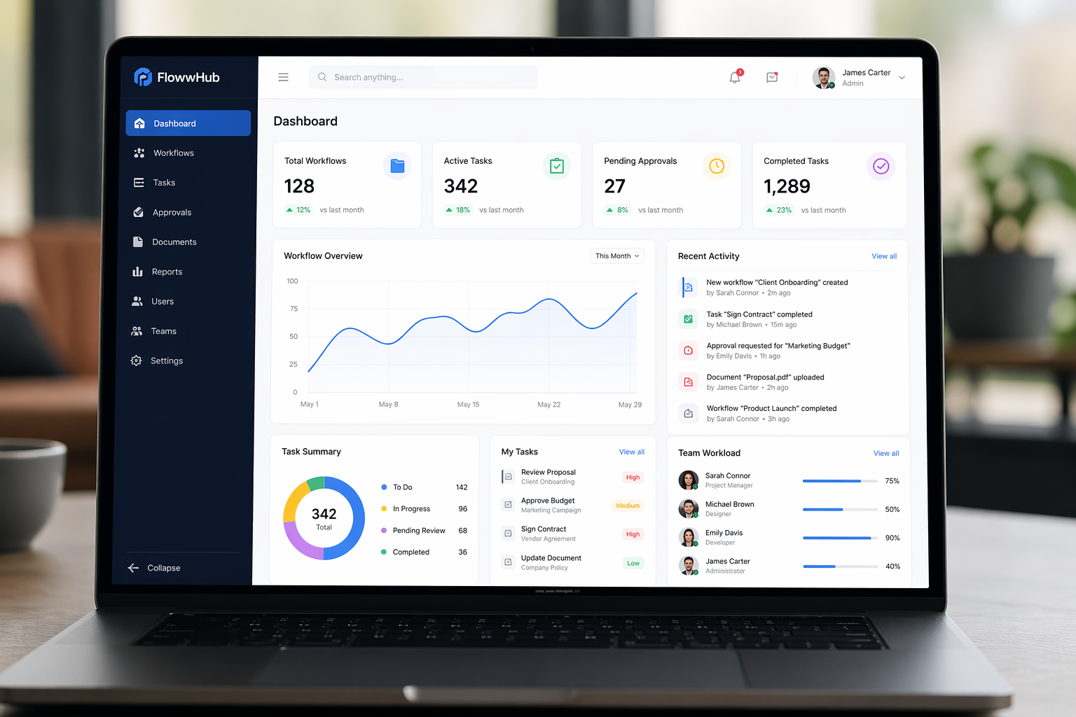 B2B Workflow SaaS Transformation from Legacy Desktop Software