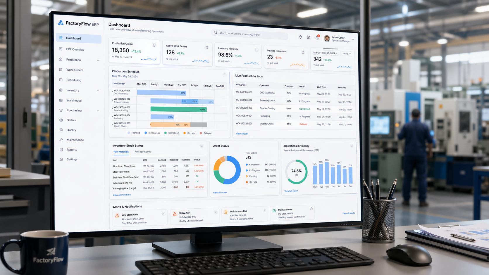 Custom Manufacturing Software Development for ERP, Inventory, and Production Tracking