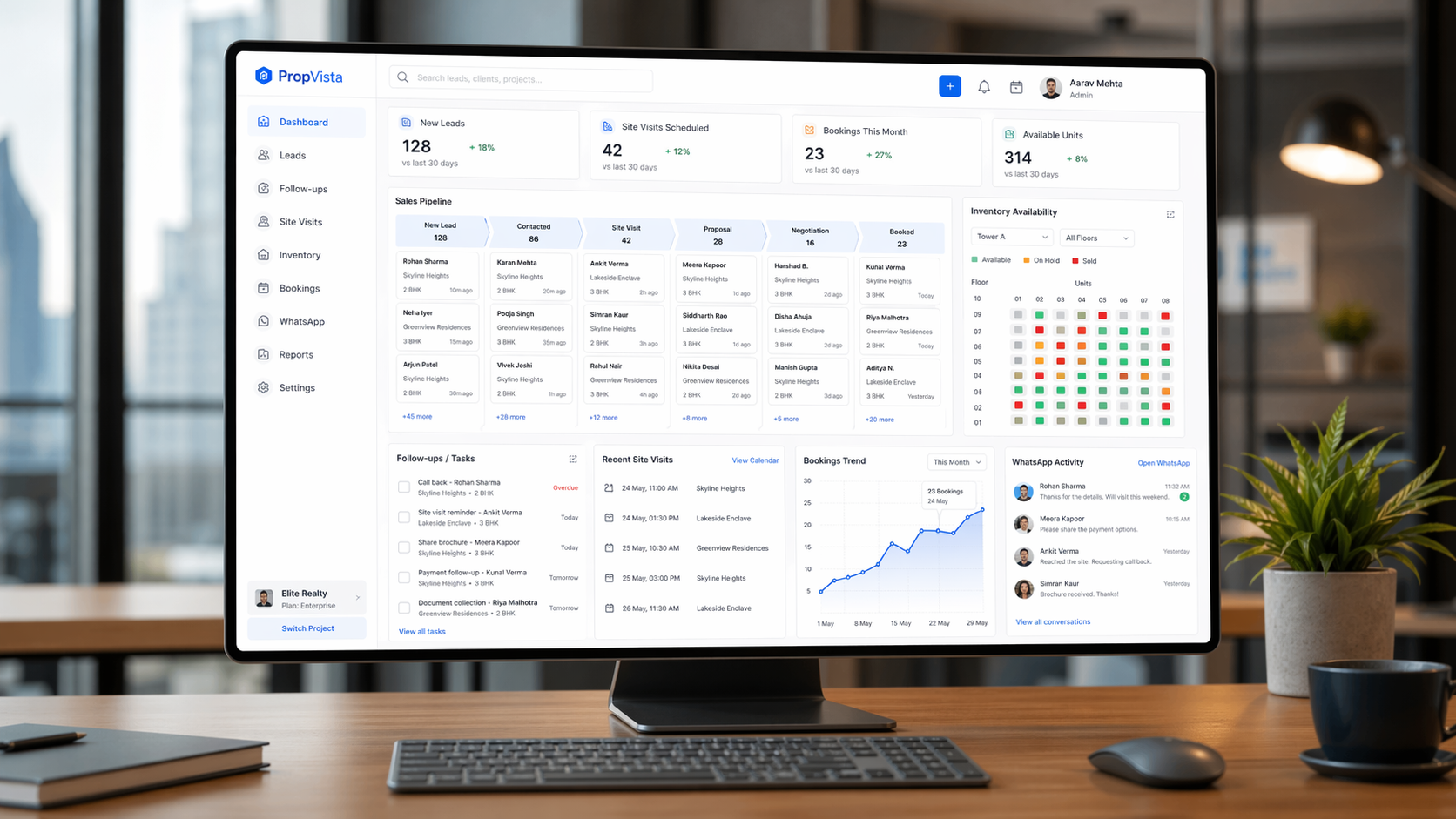 Custom Real Estate Software Development for Lead, Sales, and Inventory Management