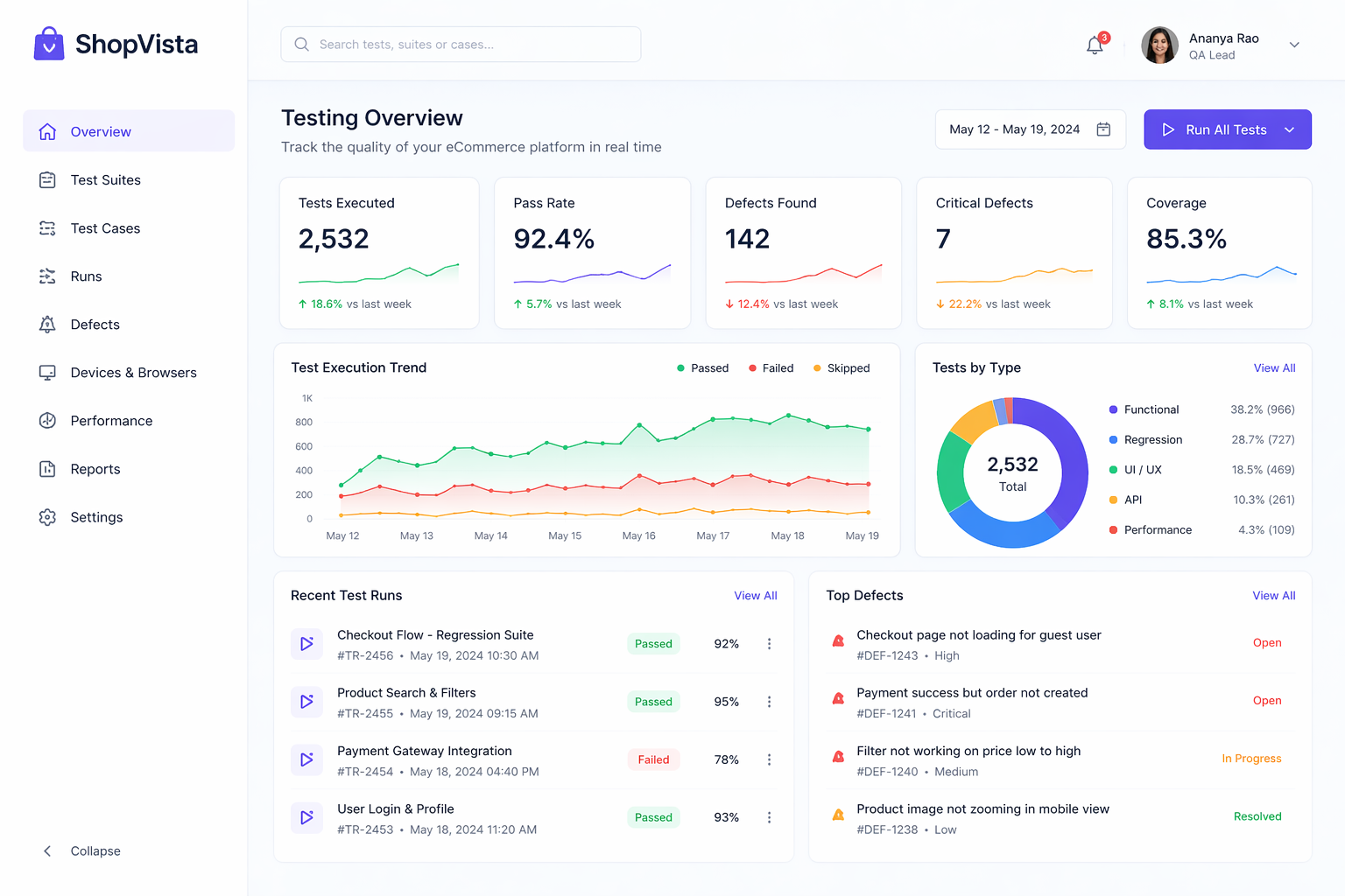 Software Testing for an eCommerce Platform