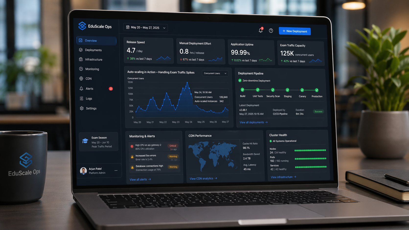 DevOps Services for an Education Platform