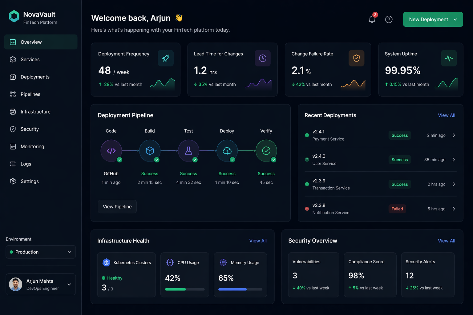 DevOps Transformation for a FinTech Platform